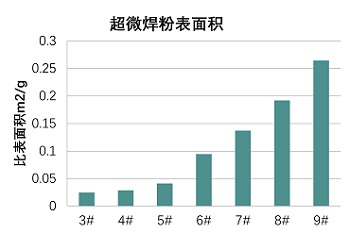 超微粉表麵積 350.jpg