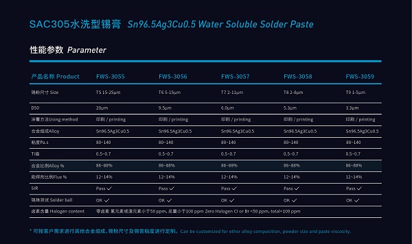 深圳福英達水洗型SAC305錫膏參數