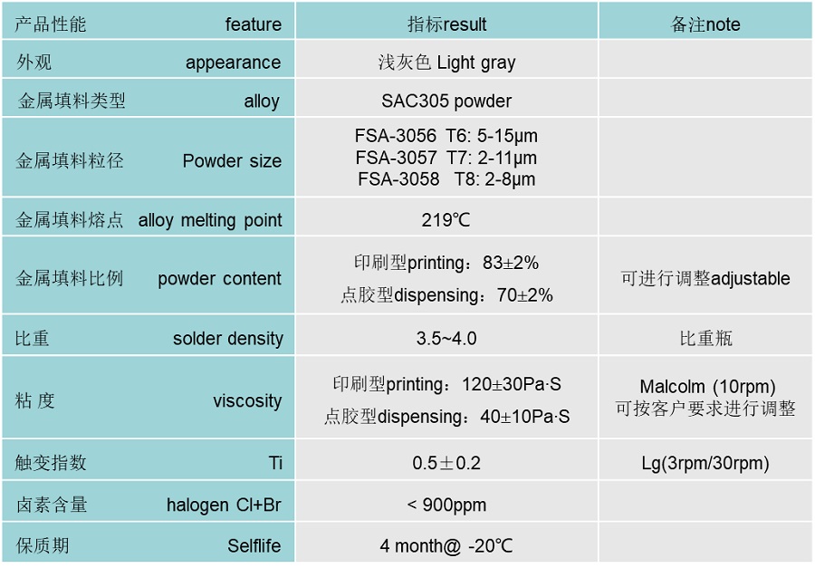 深圳福英達環氧錫膠FSA-305物理參數