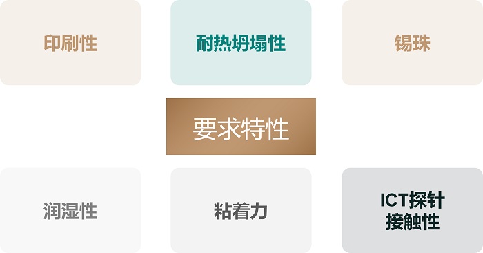 選擇焊錫膏時要注意哪些特性？錫膏的觸變性對錫膏印刷有何意義(yi) ？