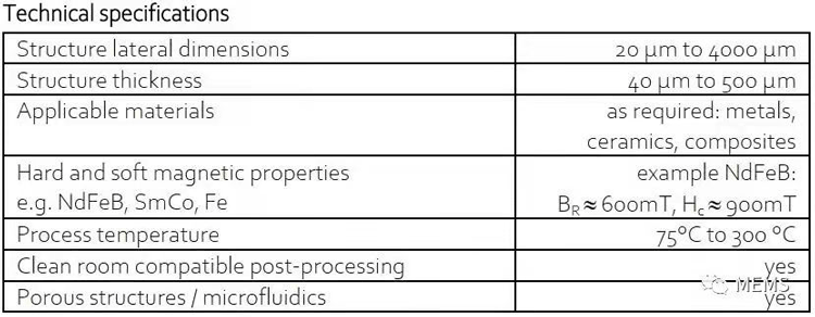 MEMS微機電係統封裝錫膏錫膠深圳福英達分享:原子層沉積(ALD)工藝助力實現PowderMEMS技術平台 MEMS微機電係統封裝錫膏錫膠深圳福英達分享:原子層沉積(ALD)工藝助力實現PowderMEMS技術平台