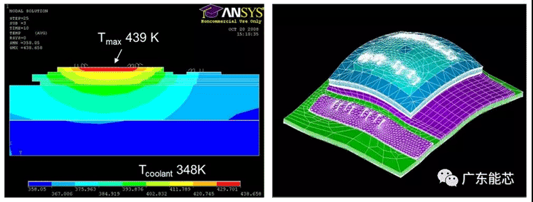 功率半導體(ti) 器件錫膏解決(jue) 方案深圳福英達分享：功率半導體(ti) 器件功率循環測試與(yu) 控製策略