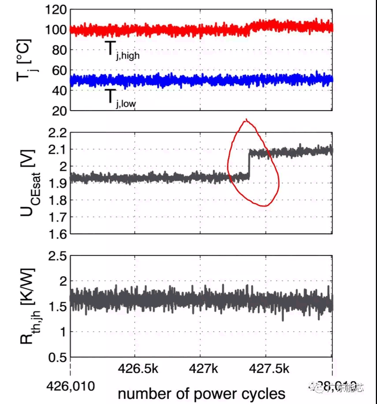 功率半導體(ti) 器件錫膏解決(jue) 方案深圳福英達分享：功率半導體(ti) 器件功率循環測試與(yu) 控製策略