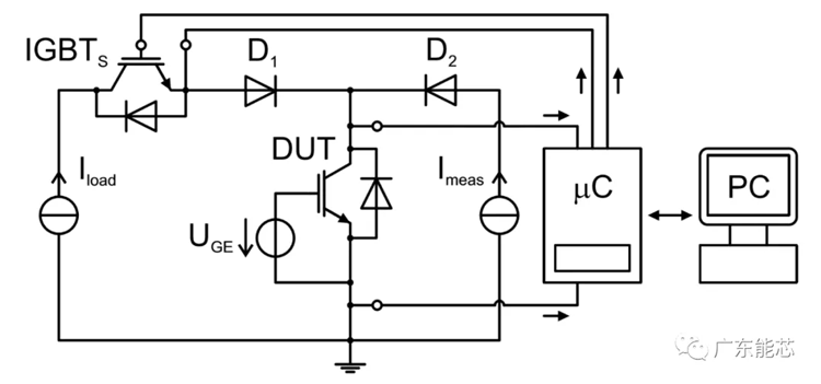 功率半導體(ti) 器件錫膏解決(jue) 方案深圳福英達分享：功率半導體(ti) 器件功率循環測試與(yu) 控製策略