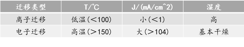 抗銀遷移無鉛無銀錫膏深圳福英達分享：半導體(ti) 中的銀遷移現象