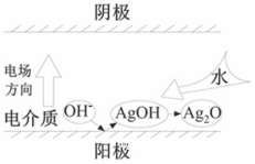 抗銀遷移無鉛無銀錫膏深圳福英達分享：半導體(ti) 中的銀遷移現象