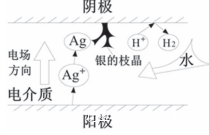 抗銀遷移無鉛無銀錫膏深圳福英達分享：半導體(ti) 中的銀遷移現象