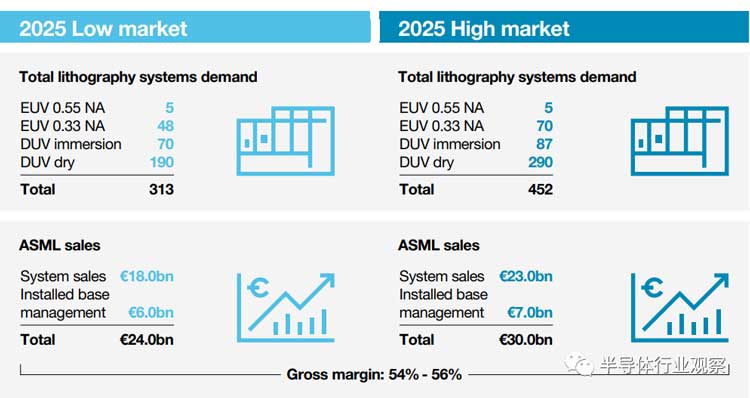 先進半導體(ti) 封裝錫膏焊料深圳福英達分享：從(cong) ASML年報看半導體(ti) 產(chan) 業(ye) 的未來