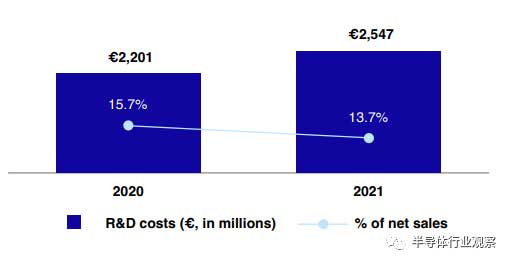 先進半導體(ti) 封裝錫膏焊料深圳福英達分享：從(cong) ASML年報看半導體(ti) 產(chan) 業(ye) 的未來