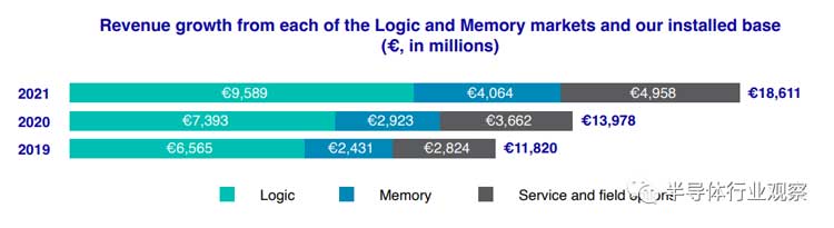 先進半導體(ti) 封裝錫膏焊料深圳福英達分享：從(cong) ASML年報看半導體(ti) 產(chan) 業(ye) 的未來