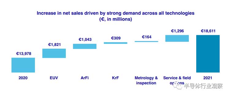 先進半導體(ti) 封裝錫膏焊料深圳福英達分享：從(cong) ASML年報看半導體(ti) 產(chan) 業(ye) 的未來