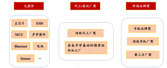 超微無鉛點膠錫膏深圳福英達分享：TWS關(guan) 鍵部件及點膠工藝應用
