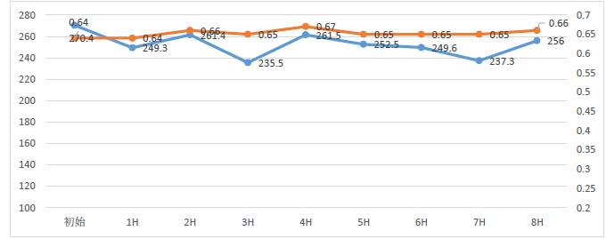 微間距LED顯示屏芯片結構與(yu) 倒裝LED芯片錫膏焊料的選擇 微間距LED顯示屏芯片結構與(yu) 倒裝LED芯片錫膏焊料的選擇