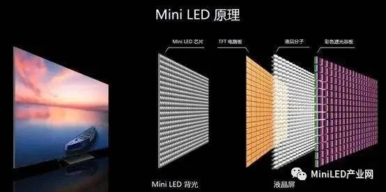 車規級無鉛錫膏焊料解決(jue) 方案提供商深圳福英達分享:Mini LED 車載應用與(yu) 自動駕駛傳(chuan) 感器 車規級無鉛錫膏焊料解決(jue) 方案提供商深圳福英達分享:Mini LED 車載應用與(yu) 自動駕駛傳(chuan) 感器