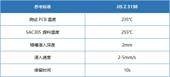 錫槽法潤濕平衡實驗參數