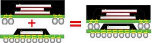 一個(ge) POP結構