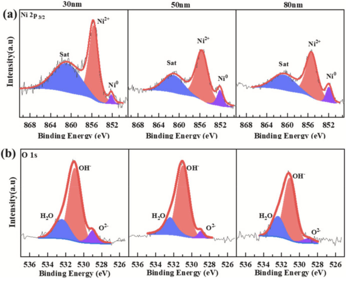 ENIG表麵XPS光譜圖