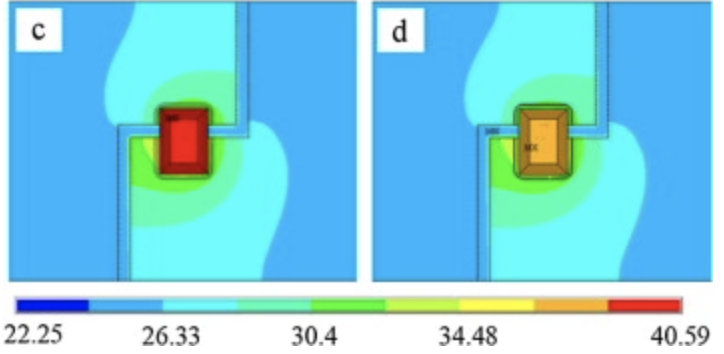倒裝LED表麵溫度