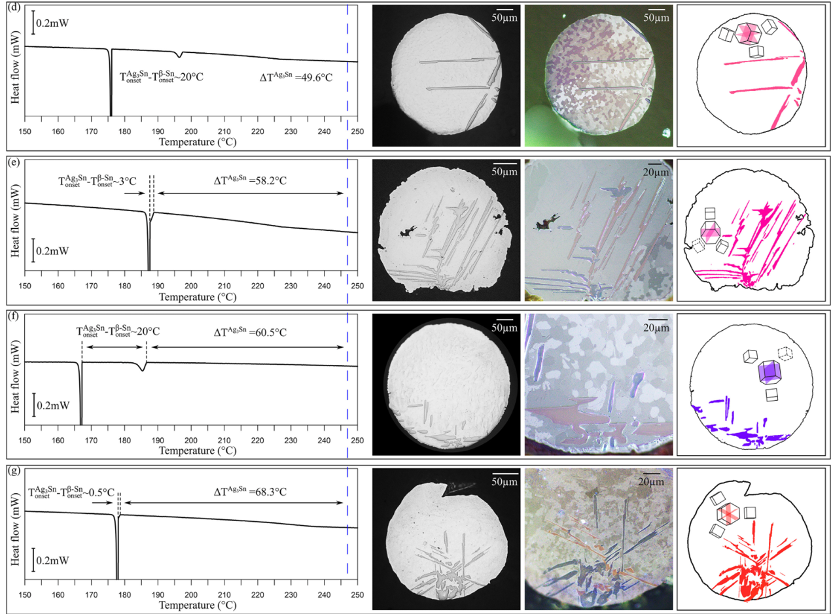 不同SnAg5過冷溫度的Ag3Sn微觀結構