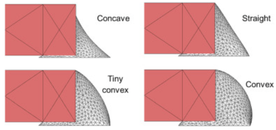 不同形狀的焊點。 不同形狀的焊點。