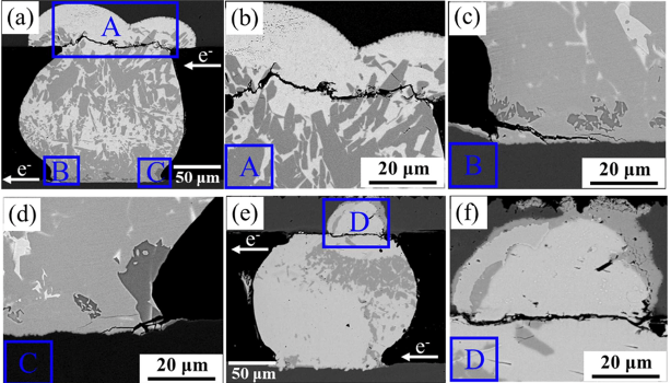 18次熱衝(chong) 擊後焊點的失效機製