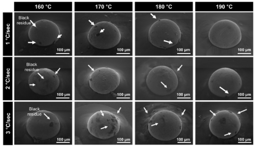 不同溫度下焊點黑色殘留物數量 不同溫度下焊點黑色殘留物數量