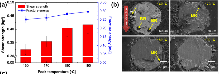 Sn42Bi58環氧焊點強度和斷裂麵 Sn42Bi58環氧焊點強度和斷裂麵