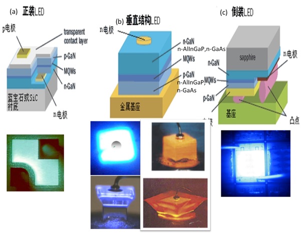 微間距LED顯示屏芯片結構與(yu) 倒裝LED芯片無鉛錫膏焊料的選擇 微間距LED顯示屏芯片結構與(yu) 倒裝LED芯片無鉛錫膏焊料的選擇
